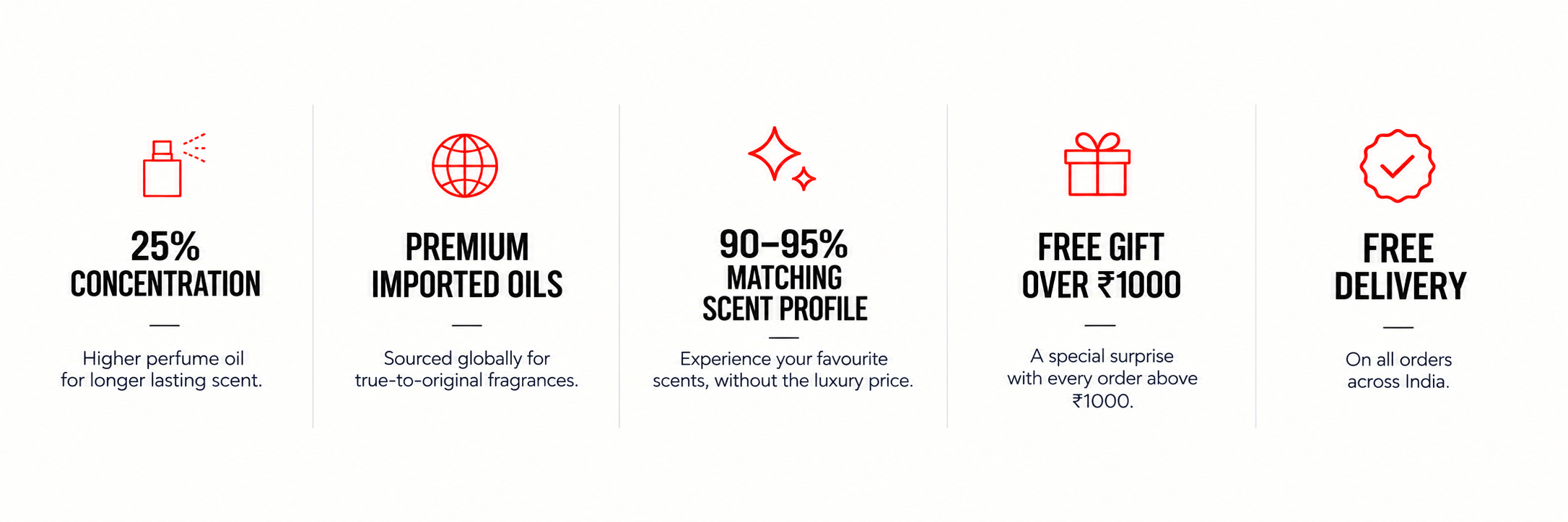 25% concentration: higher perfume oil for longer lasting scent. Premium imported oils: sourced globally for true-to-original fragrances. 90–95% matching scent profile: experience your favourite scents without the luxury price. Free gift over ₹1000: a special surprise with every order above ₹1000. Free delivery on all orders across India.
